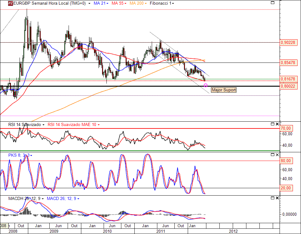 EURGBP 2-05-2012(W ).gif