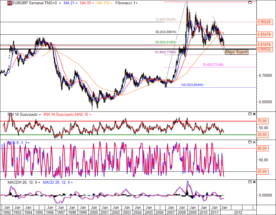 EURGBP 2-05-2012(W).gif