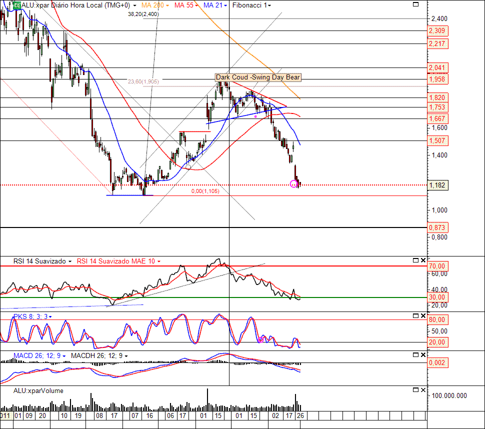 ALU 2-5-2012(D).gif