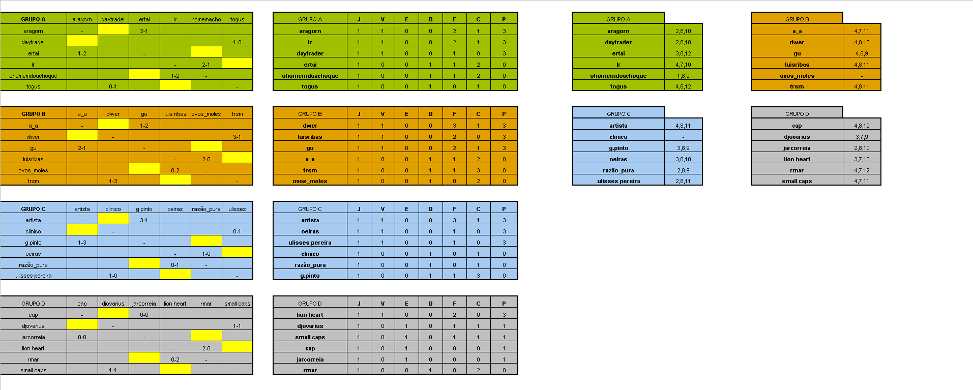 BOLSA DOS CAMPEÕES - 2ª jornada da 2ª fase.gif