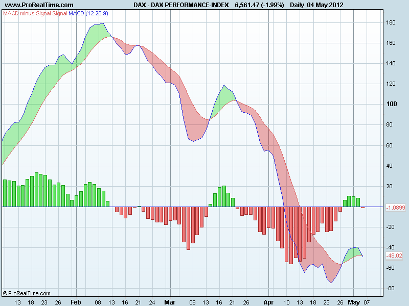DAX PERFORMANCE-INDEXmacd.png