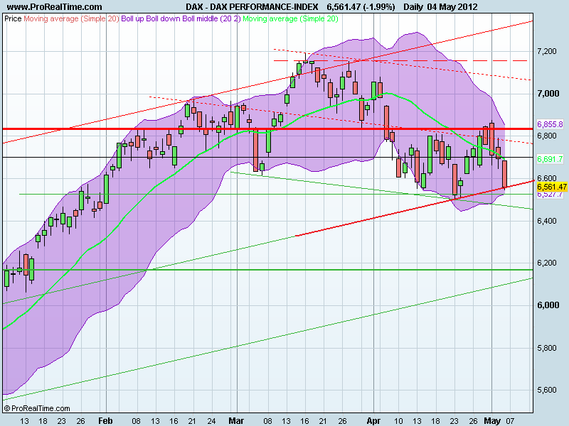 DAX PERFORMANCE-INDEX.png