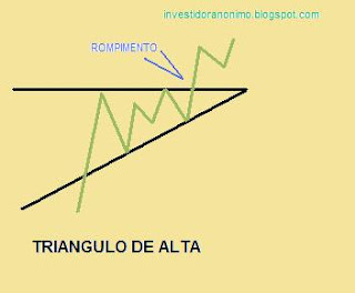 triangulo ascendente.jpg