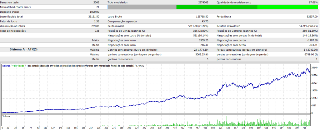 Sistema A.png