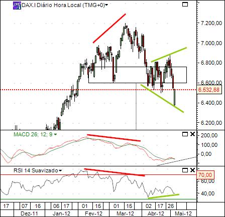 dax 7-5-2012.jpg