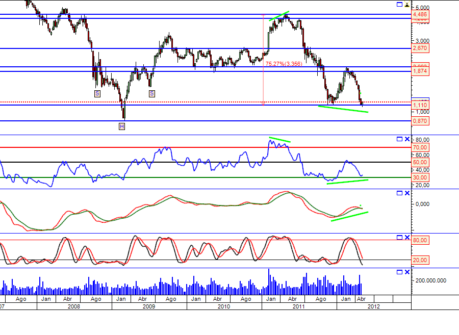 Alcatel 07-05-2012 Semanal.png