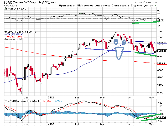 dax 7-5-2012 2.png