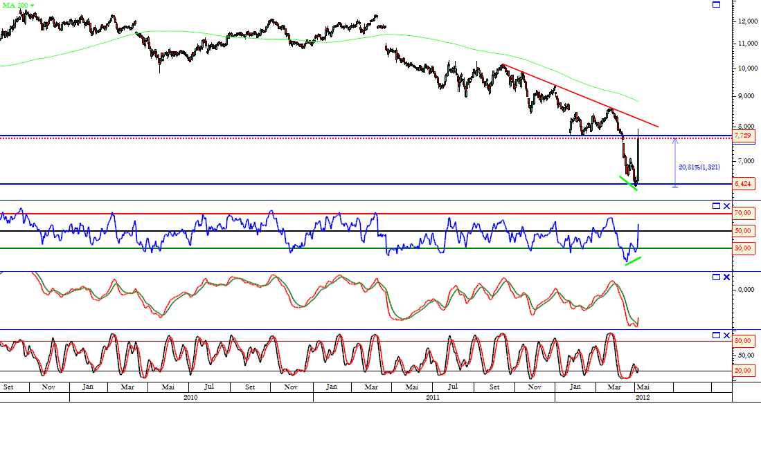 KPN 08-05-2012 D.png