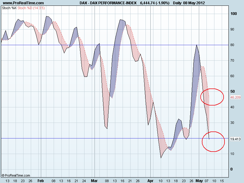 DAX PERFORMANCE-INDEXsto.png