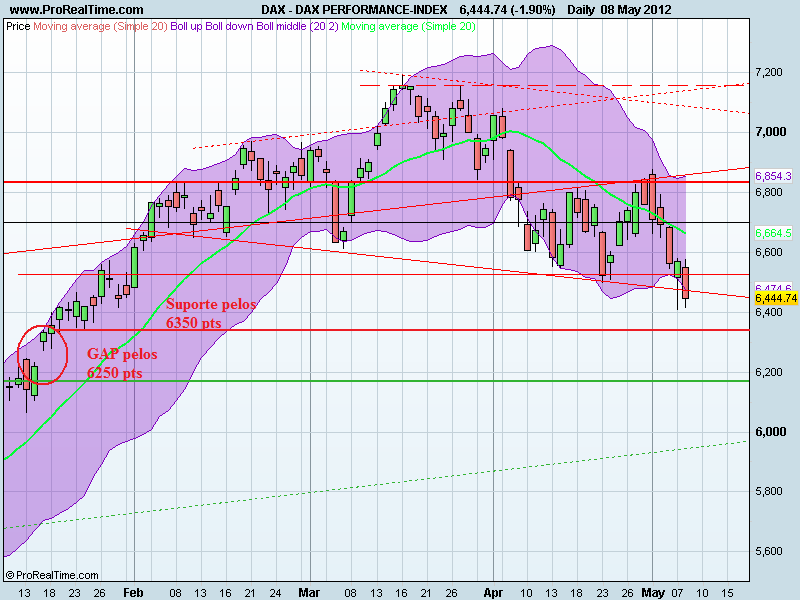 DAX PERFORMANCE-INDEX.png