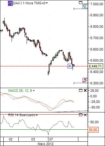 dax 8-5-2012.jpg