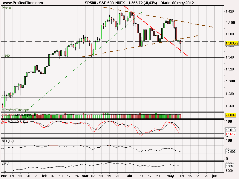 S&P 500 INDEX.png