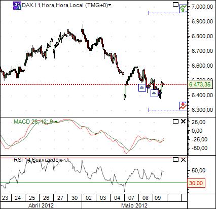dax 9-5-2012.jpg