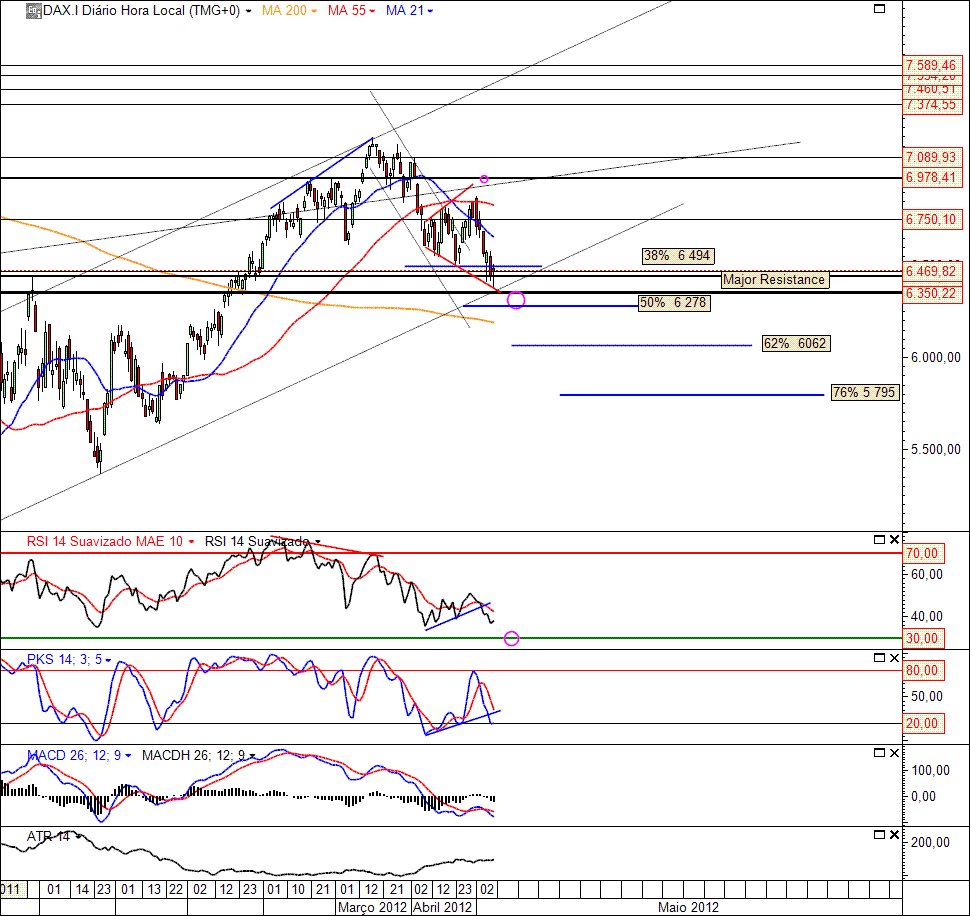 DAX 9-05-2012(D).GIF