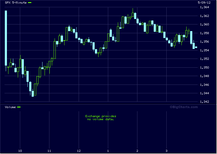 spx.gif
