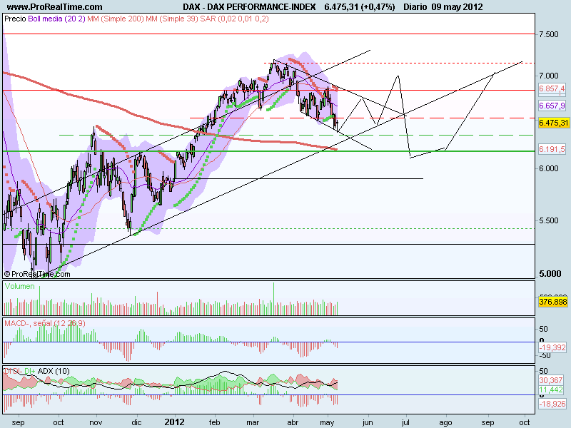 DAX PERFORMANCE-INDEX.png