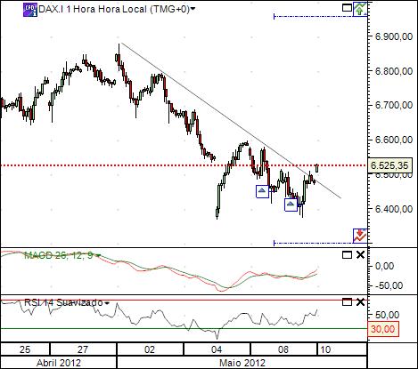 dax 10-5-2012.jpg