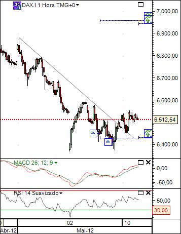 dax 10-5-2012 2.jpg