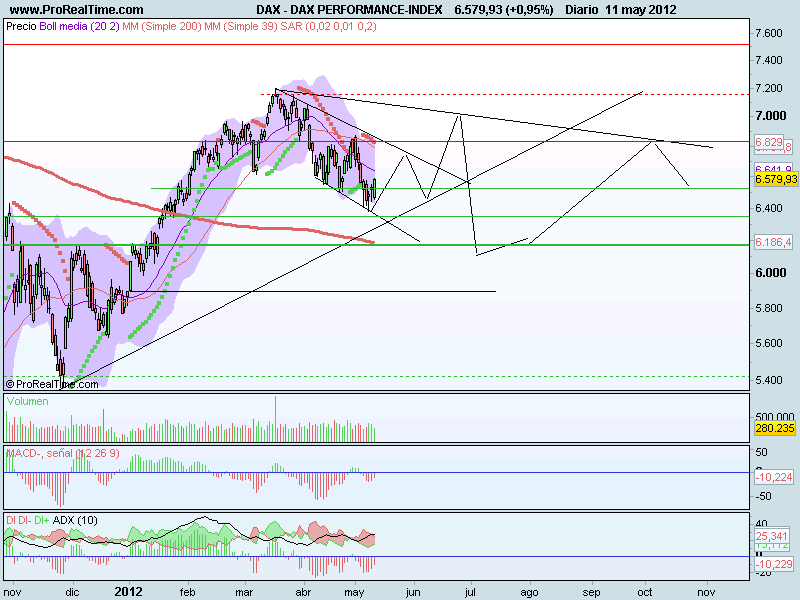 DAX PERFORMANCE-INDEX.png