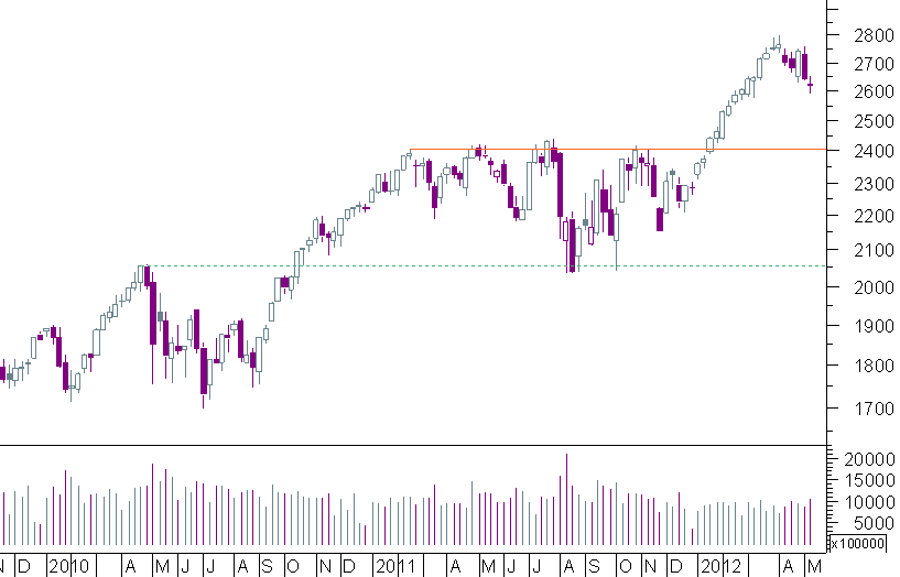 nasdaq100 semanal.png