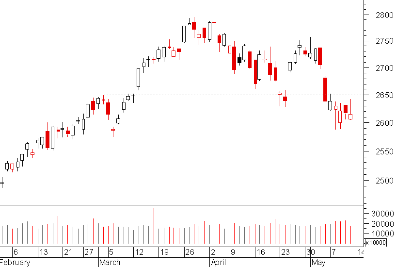 nasdaq100.png