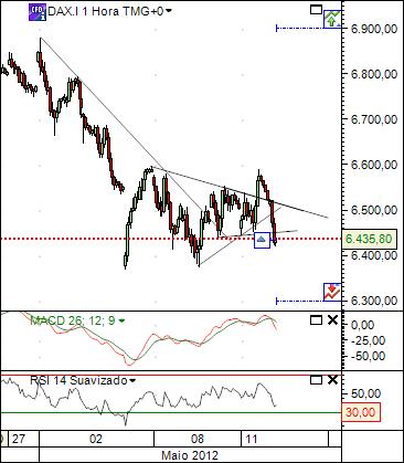 dax 14-5-2012.jpg