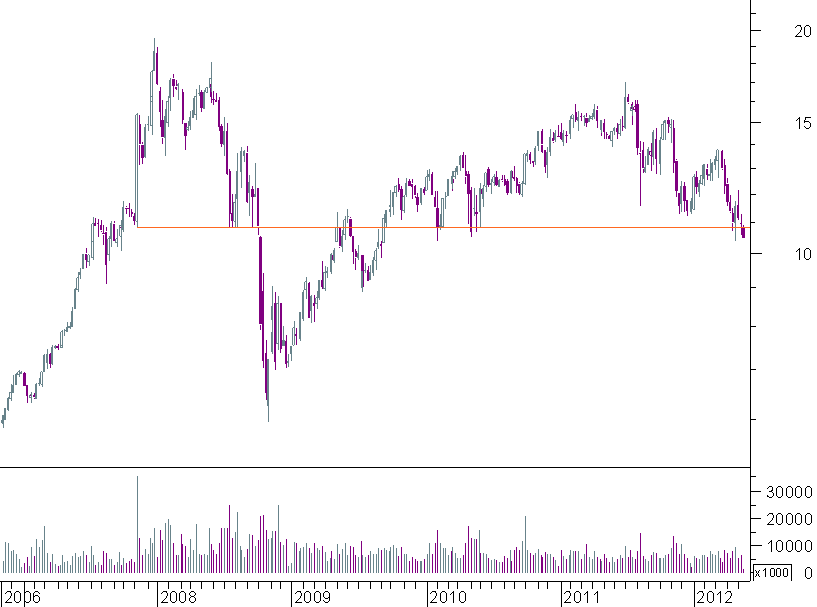 galp semanal.png