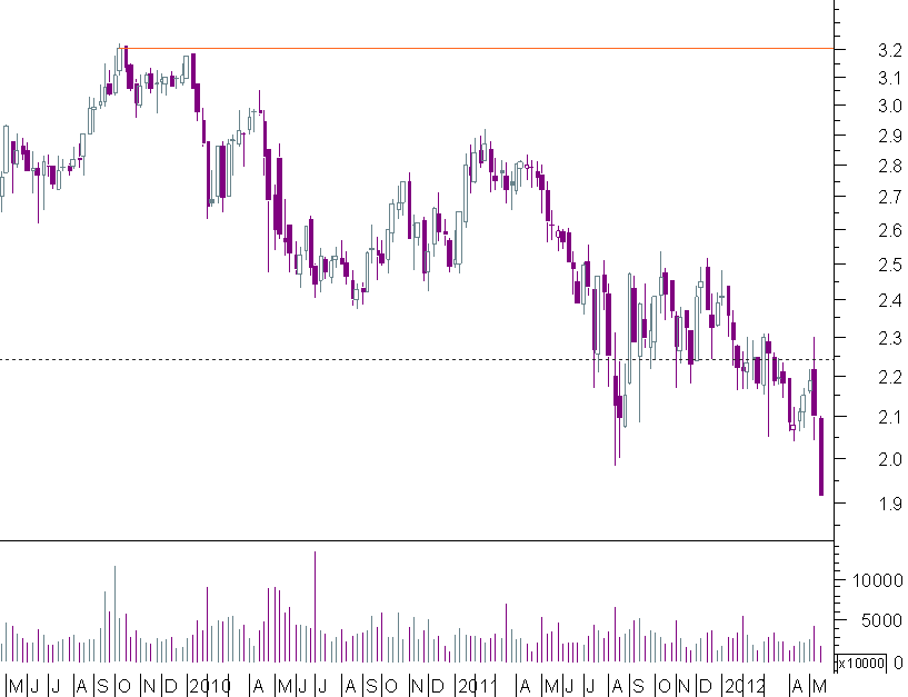 edp semanal.png