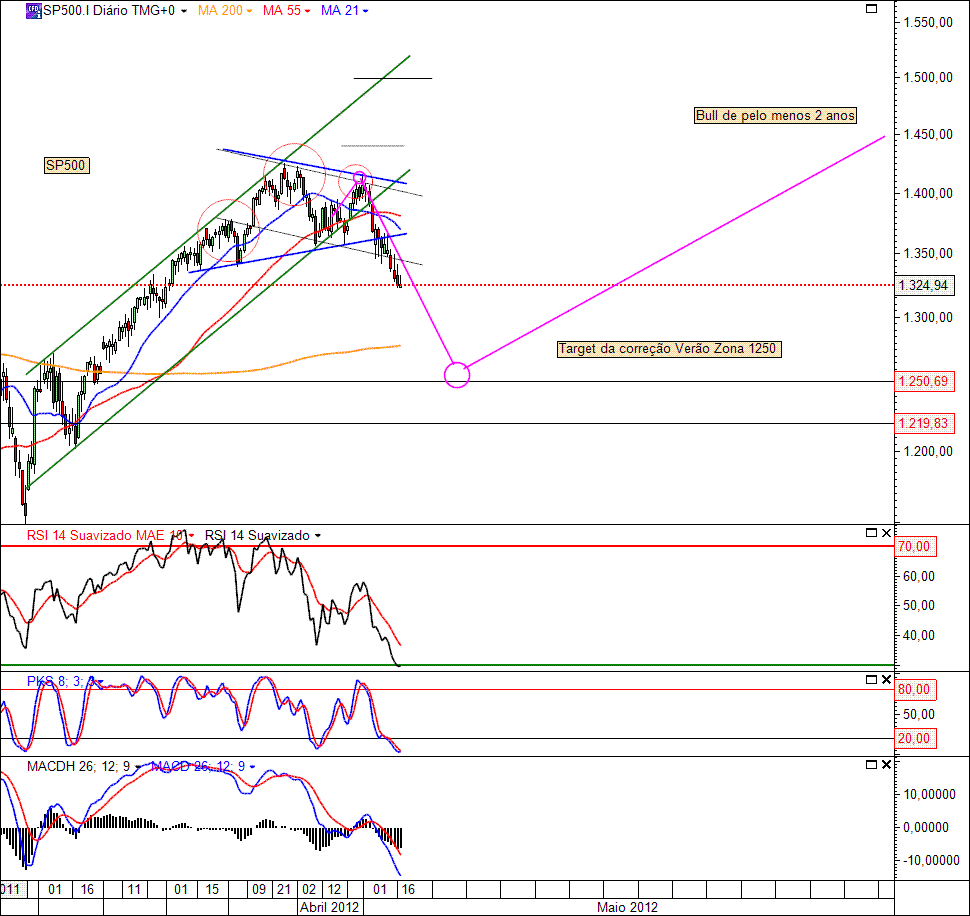 S&P500 17-05-2012(D ).gif