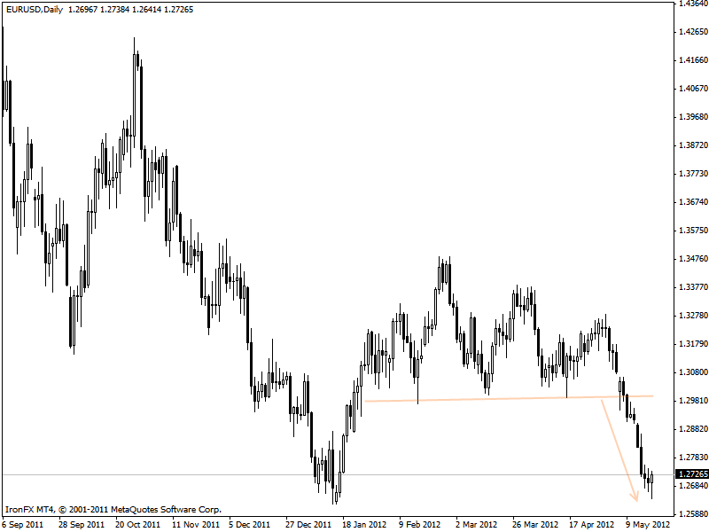 eurusd.gif