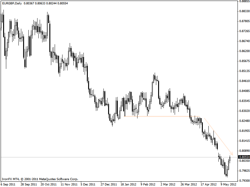 eurgbp.gif