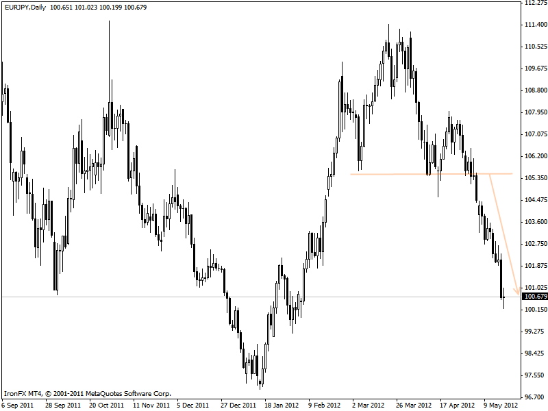 eurjpy.gif