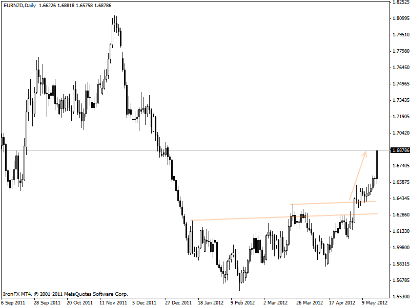 eurnzd.gif