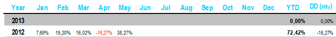 MonthlyPerformanceJCS.png