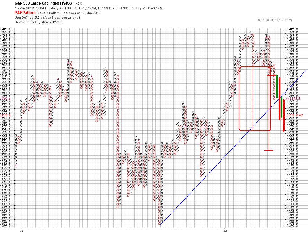 spx p&f  18-5-12.png