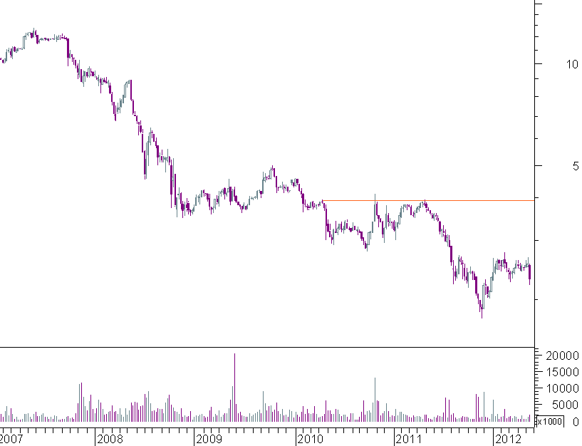 zon semanal.png