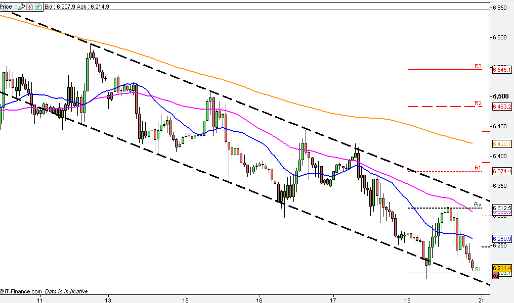 DAX 18.05.2012.png