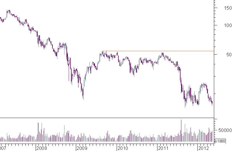 sg semanal.png