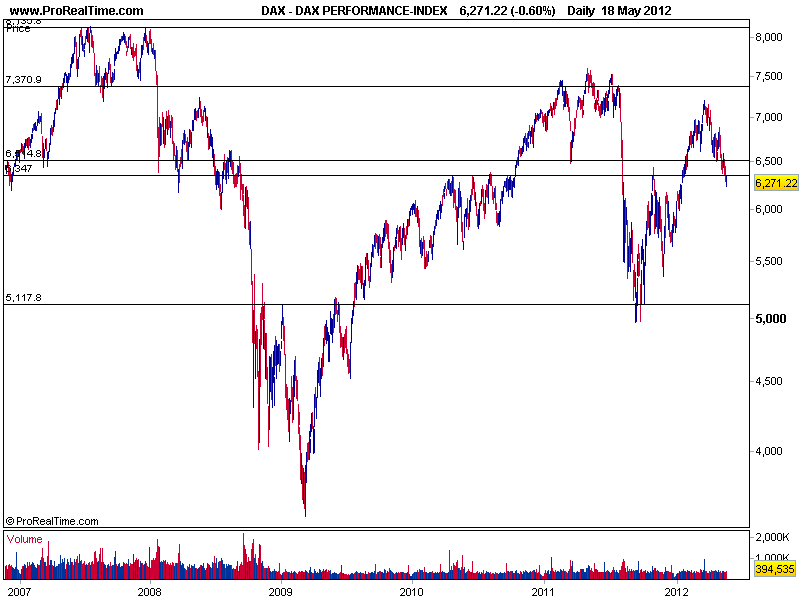 DAX PERFORMANCE-INDEX20may2012.png