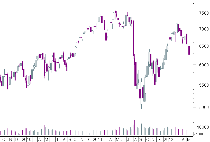 dax semanal.png