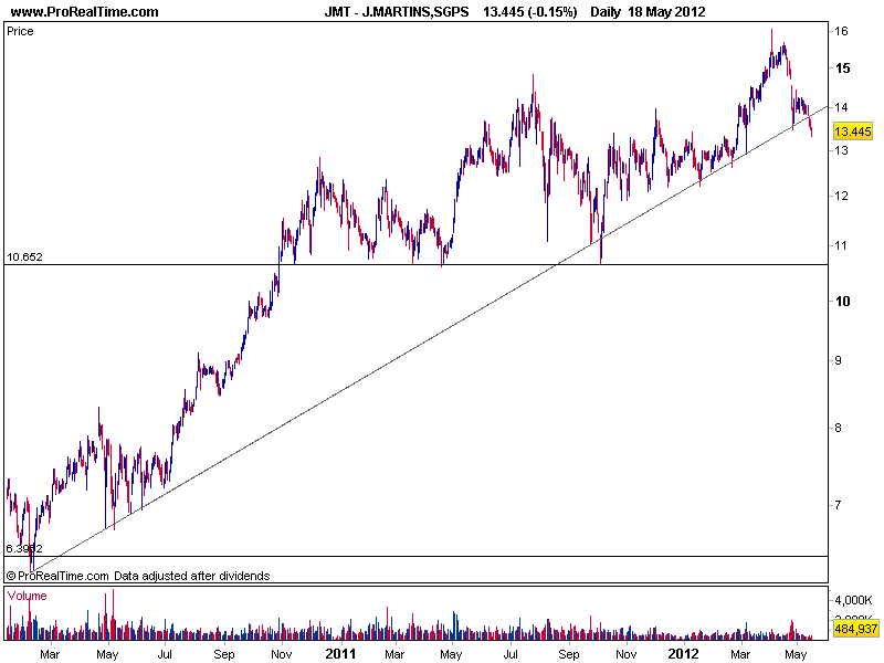J.MARTINS,SGPS20may2012.png