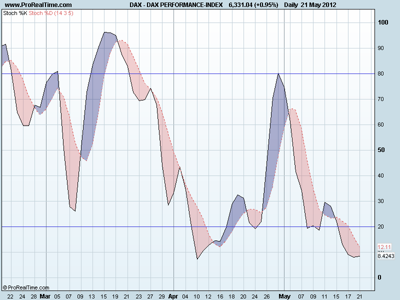 DAX PERFORMANCE-INDEXsto.png