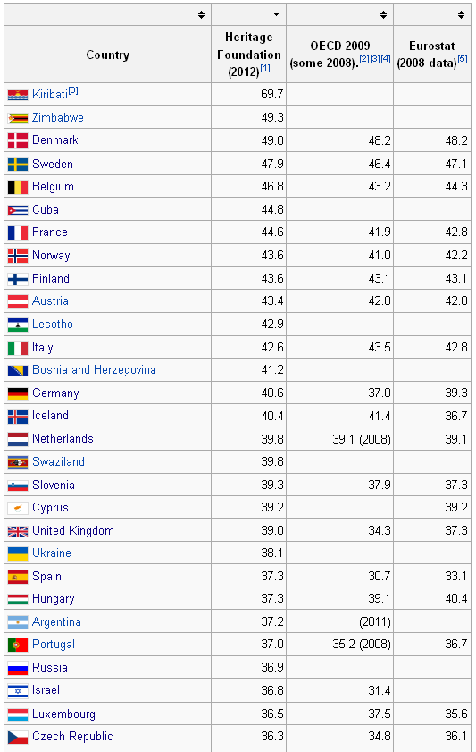 receita-fiscal-em-funcao-do-pib.PNG