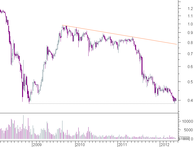 sonae semanal.png