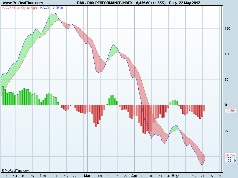DAX PERFORMANCE-INDEXmacd.png