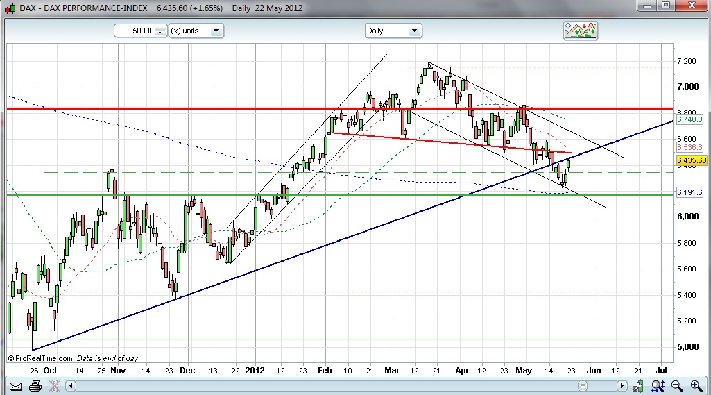 dax 22_5_2012.jpg