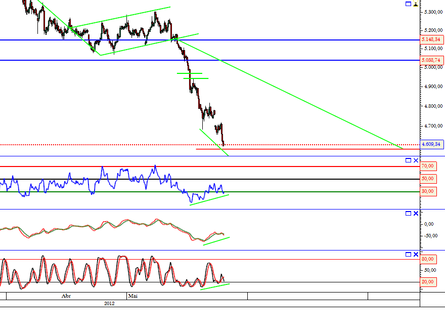 PSI 23-05-2012      1 hora.png