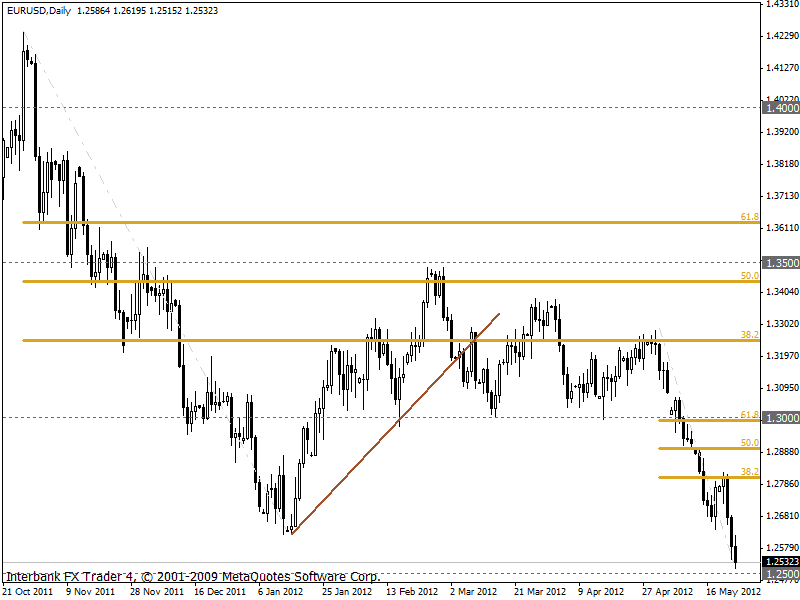 eurusd 24-05-2012 d1.gif
