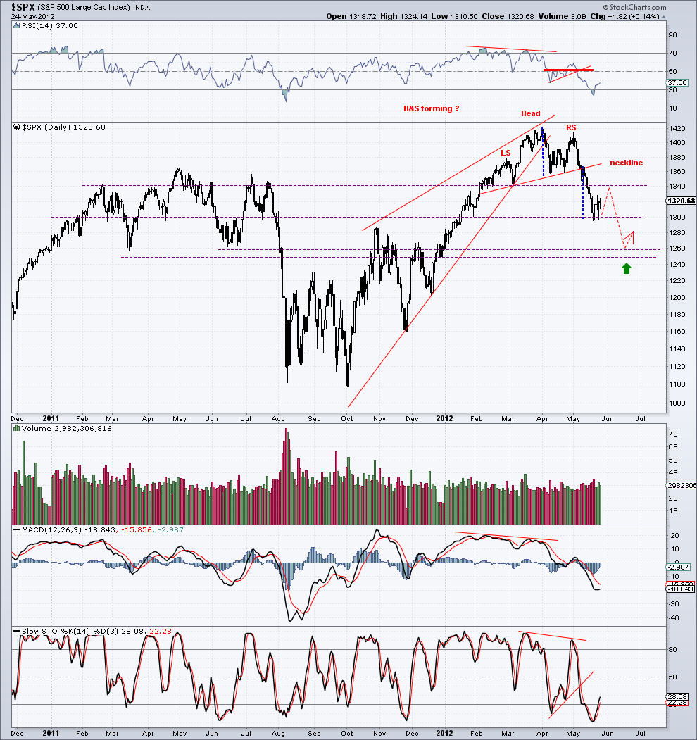 spx  24-5-12.png