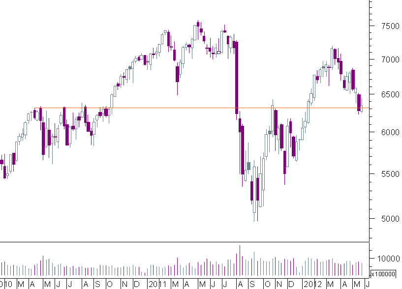 dax semanal.png